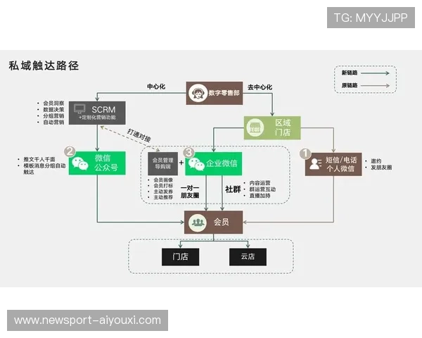 私域流量时代企业运营策略与用户价值最大化指南
