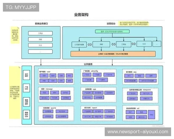 Java开发实战与企业级应用架构设计全流程解析