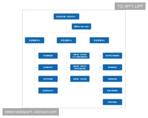 基于WireGuard技术构建高性能安全虚拟专用网络解决方案
