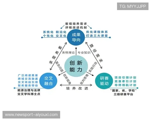 培养孩子全面能力的创新教育方法与实践探索指导