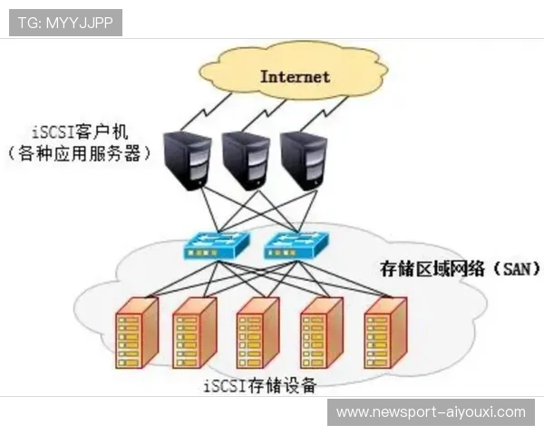 面向企业数据管理的高效NAS存储解决方案与应用探索