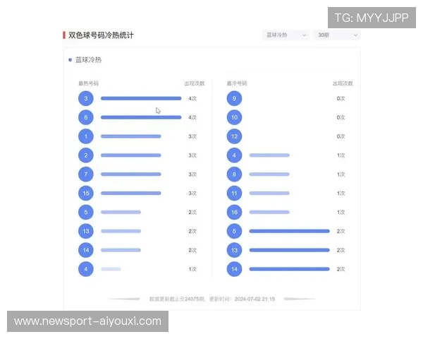 精准数据分析助力彩票选号策略优化与趋势预测方法研究