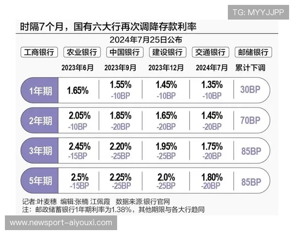 最新存款利率趋势解析与理财策略全面指南 最新存款利率趋势解析与理财策略全面指南